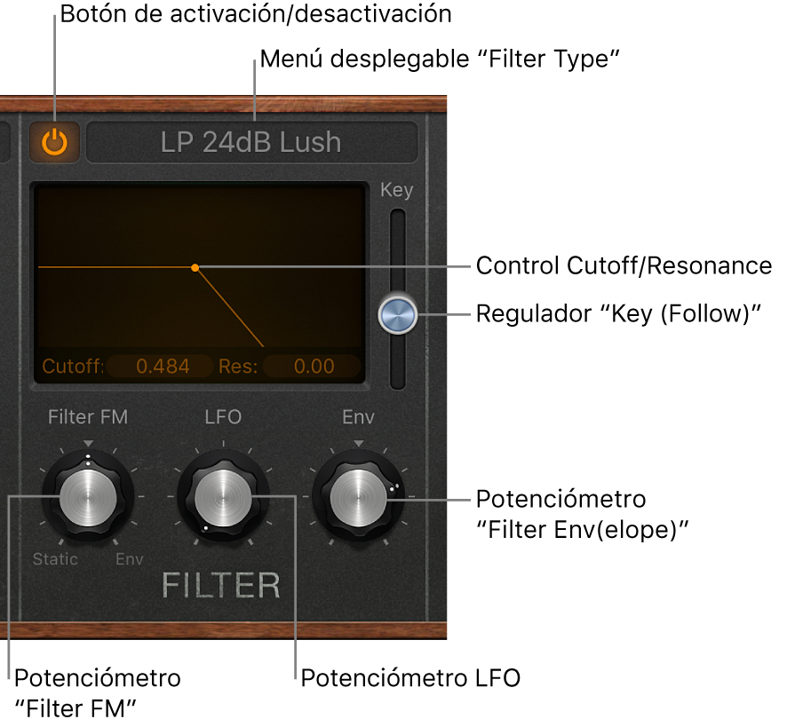 Ilustración. Parámetros de filtro de Retro Synth.