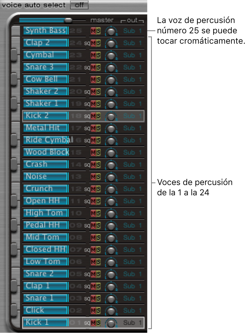 Ilustración. Sección de asignaciones.