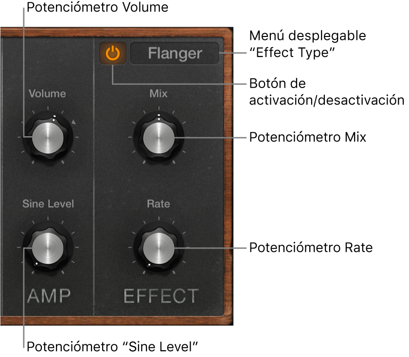 Ilustración. Parámetros de Amp y Effect de Retro Synth.