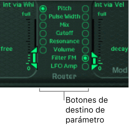 Ilustración. Router de modulación.