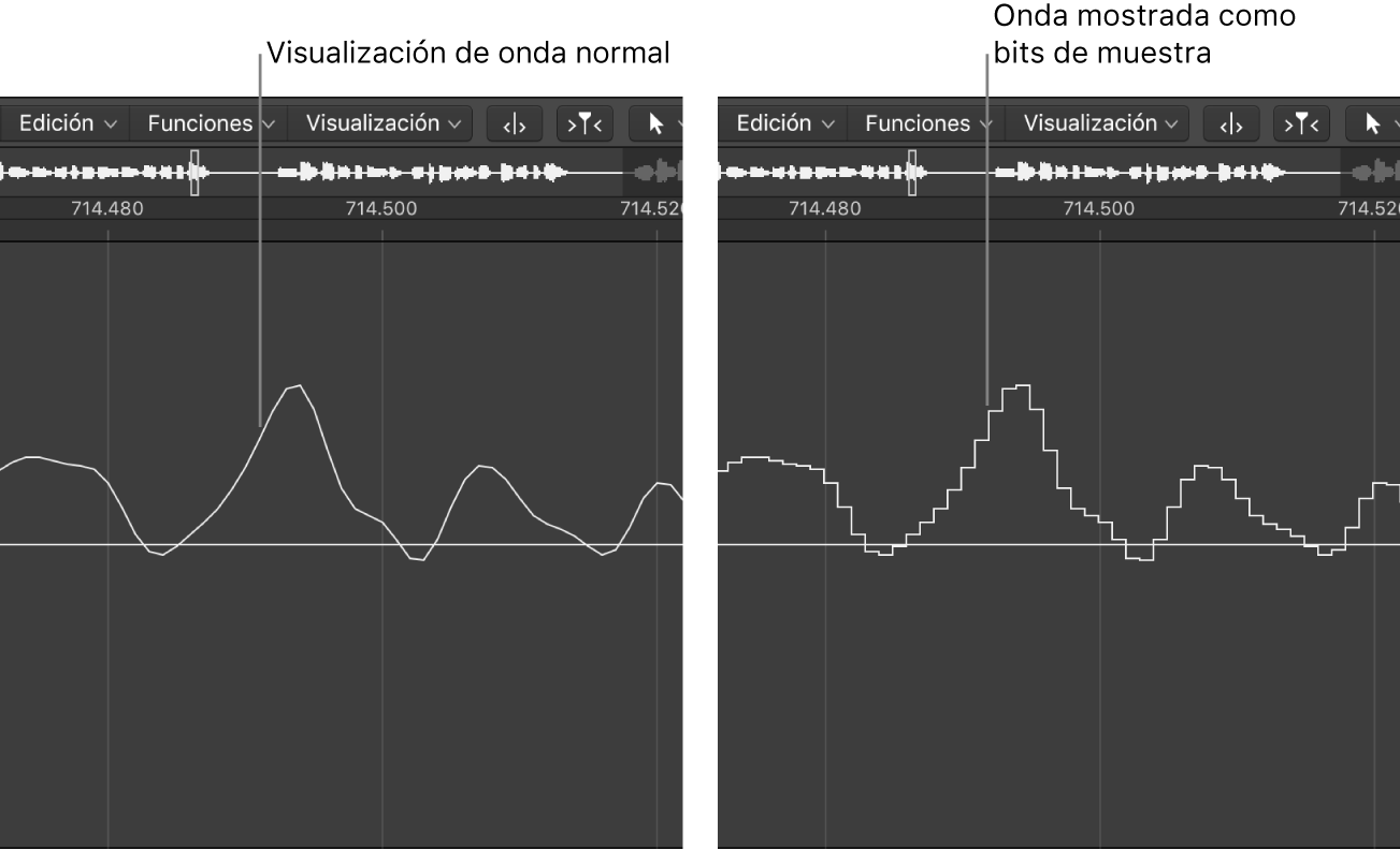 Ilustración. Visualización normal de onda y como bits de sample.