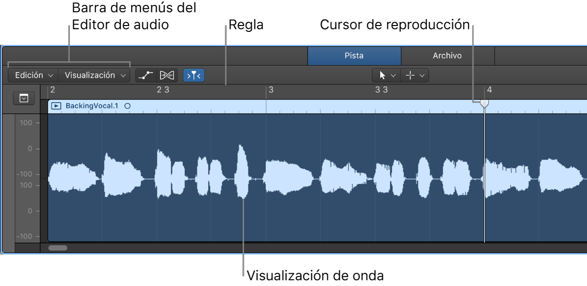 Ilustración. Editor de pistas de audio.