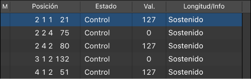 Ilustración. Lista de eventos con eventos de cambio de control.