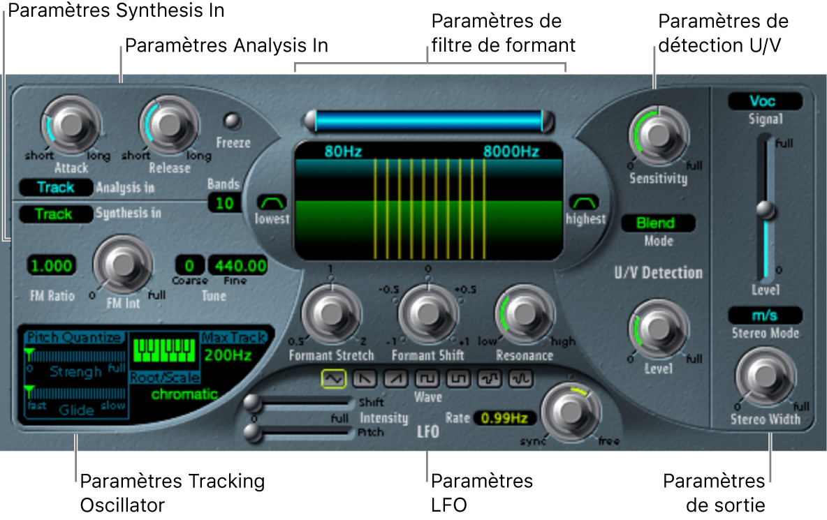 Figure. Fenêtre EVOC 20 TrackOscillator reprenant les zones principales de l’interface.