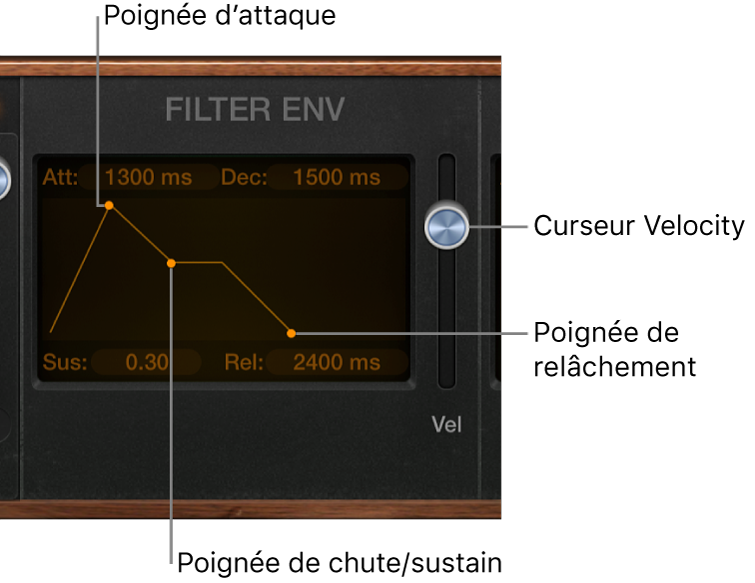 Figure. Paramètres Enveloppe de Retro Synth.