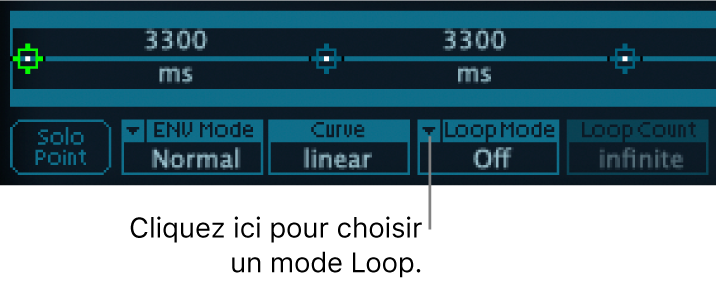 Figure. Paramètre Loop Mode de l’enveloppe Vector.