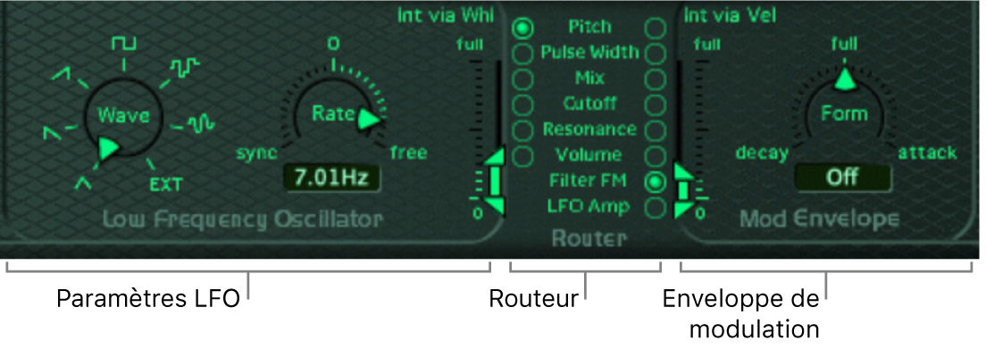 Figure. Section Modulation.