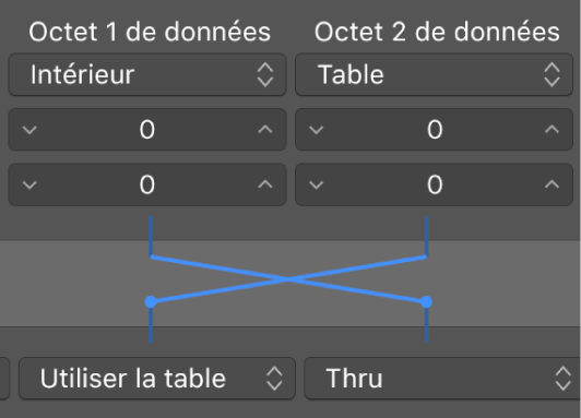 Figure. Indication des points sur les lignes entre les Conditions de sélection et les zones Opérations.