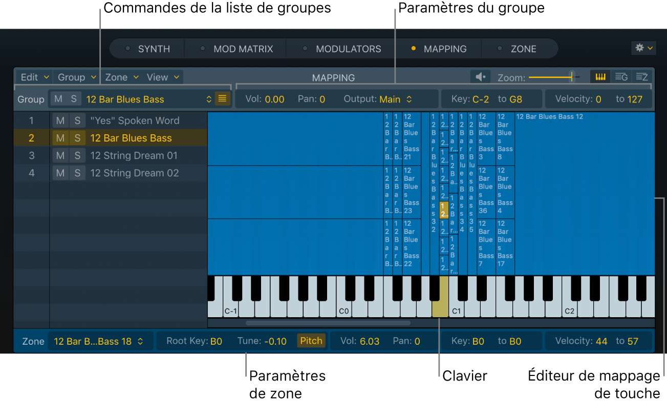 Figure. Présentation du clavier dans la sous-fenêtre Mapping, montrant toutes les zones.