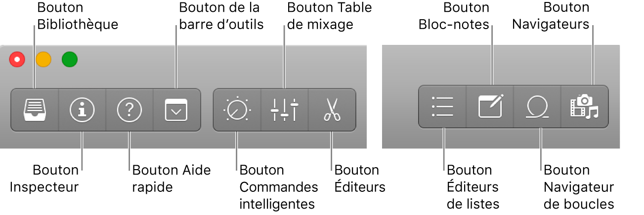 Figure. Boutons de la barre des commandes.