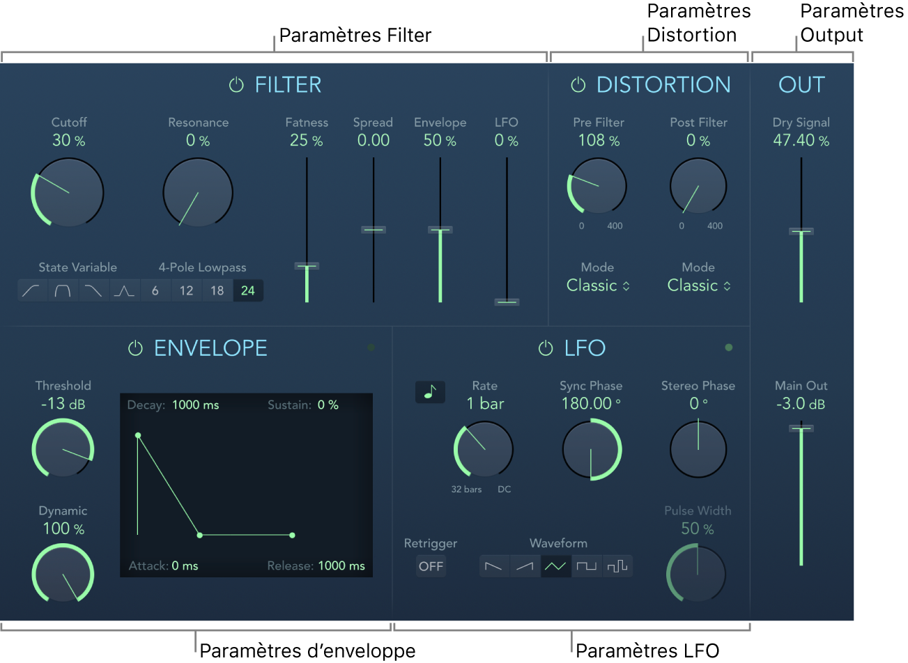 Figure. Fenêtre AutoFilter reprenant les zones principales de l’interface.