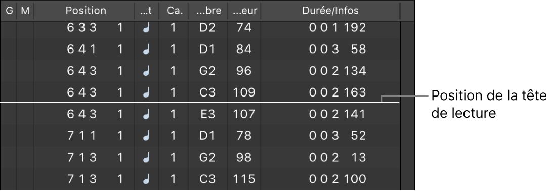 Figure. Liste d’événements affichant la position de la tête de lecture sous forme d’une ligne blanche.