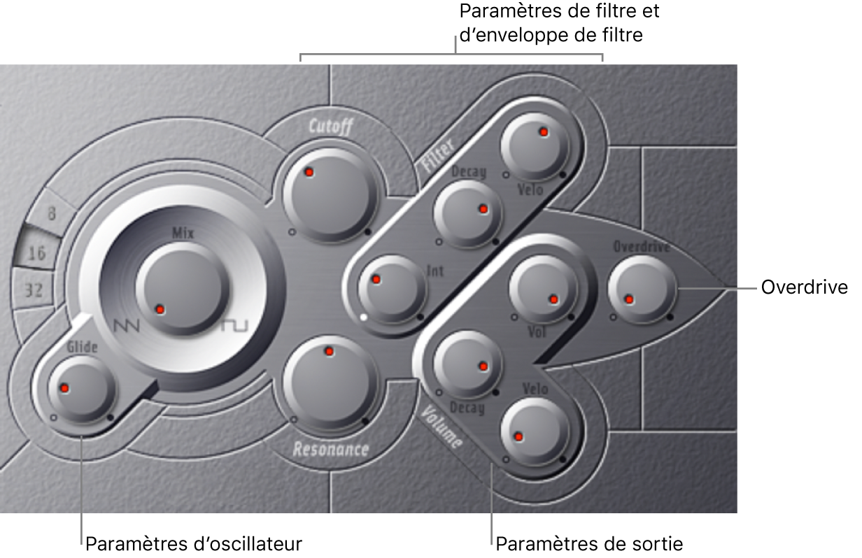 Figure. Fenêtre ES M avec les différentes parties de l’interface principale.