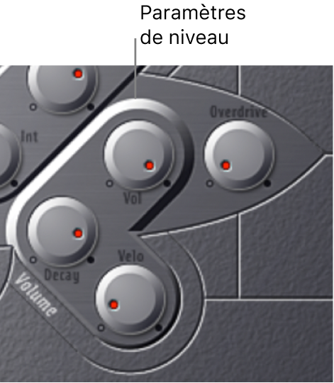 Figure. Paramètres Level Envelope et Output.