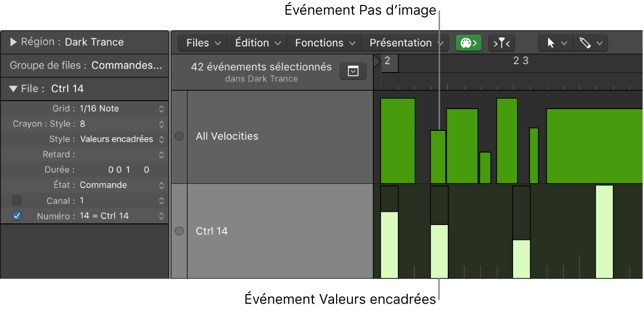 Figure. Ligatures encadrées et non encadrées dans des voies.