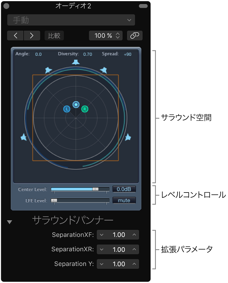 図。モノ->サラウンドの「Surround Panner」ウインドウ