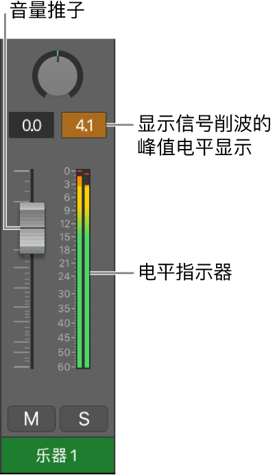 图。显示峰值音量显示中的信号削波。