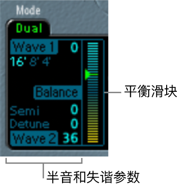 图。“双”模式下的振荡器参数。