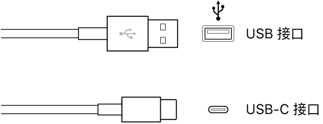 图。USB 接口插图。