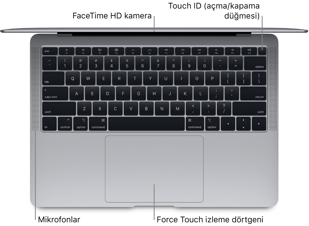 Touch Bar’a, FaceTime HD kameraya, Touch ID’ye (açma/kapama düğmesi), mikrofonlara ve Force Touch izleme dörtgenine belirtme çizgileriyle açık bir MacBook Air’e üstten bakış.