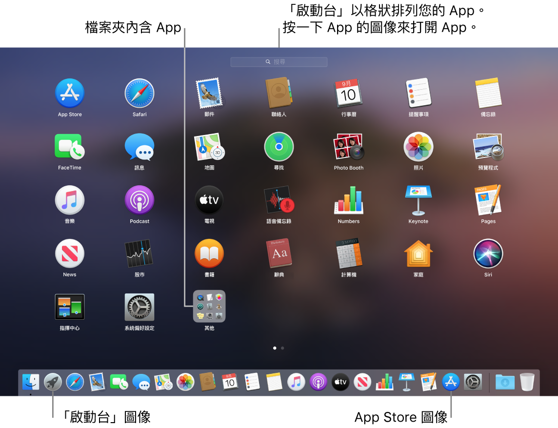 Mac 螢幕已打開「啟動台」、顯示「啟動台」中的 App 檔案夾，以及 Dock 中的「啟動台」圖像和 Mac App Store 圖像。