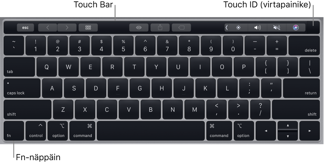 MacBook Pron näppäimistö, jossa on Touch Bar, Touch ID (virtapainike) ja vasemmassa alakulmassa fn-toimintonäppäin.