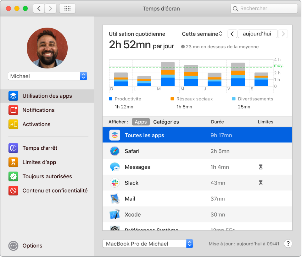 Fenêtre Temps d’écran indiquant le temps passé sur différentes apps.