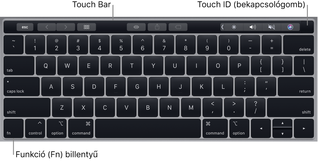 A MacBook Pro billentyűzete a Touch Barral, a Touch ID-val (bekapcsológombbal), a bal alsó sarokban pedig az Fn billentyűvel.
