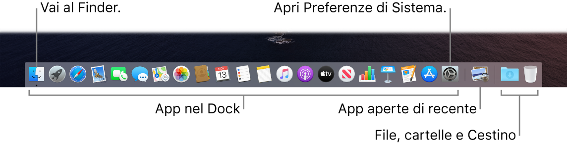 Il Dock con il Finder, Preferenze di Sistema e la riga del Dock che divide le app da file e cartelle.