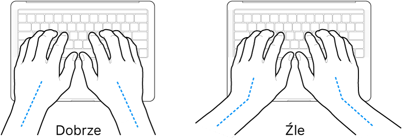 Dłonie umieszczone nad klawiaturą; ilustracja pokazuje prawidłowe i nieprawidłowe ustawienie nadgarstków.