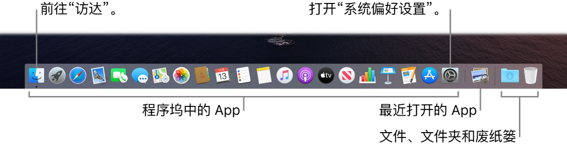 程序坞，显示“访达”、“系统偏好设置”以及程序坞中将 App 和文件及文件夹分隔的线条。