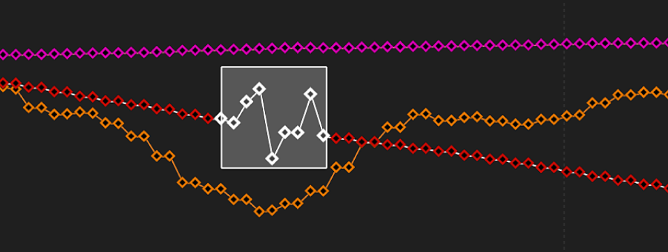 Keyframe-Editor-Diagramm mit in einem Auswahlrahmen ausgewählten Tracking-Keyframes