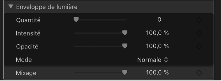 Commandes Enveloppe de lumière du filtre Incrustateur