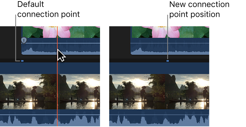 A connected clip’s connection point being moved to the point that was clicked