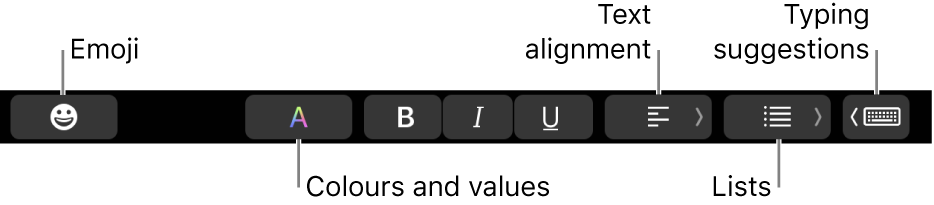 The Touch Bar with buttons from the Mail app that include — from left to right — Emoji, Colours, Bold, Italic, Underline, Alignment, Lists and Typing Suggestions.