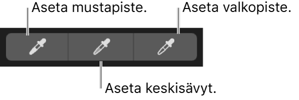 Pipetit, joilla valitaan kuvan mustapiste, keskisävyt tai valkopiste.