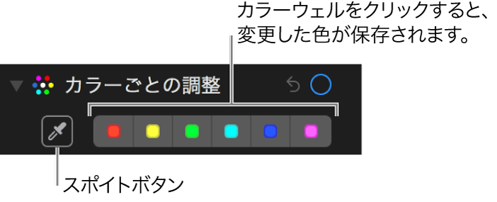 「カラーごとの調整」コントロール。「スポイト」ボタンとカラーウェルが表示されています。