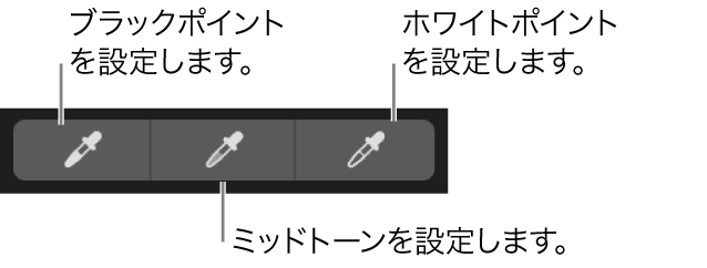 写真のブラックポイント、ミッドトーン、およびホワイトポイントを選択するために使用する3つのスポイト。
