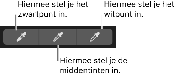 Drie pipetten waarmee het zwartpunt, de middentinten en het witpunt van de foto zijn geselecteerd.