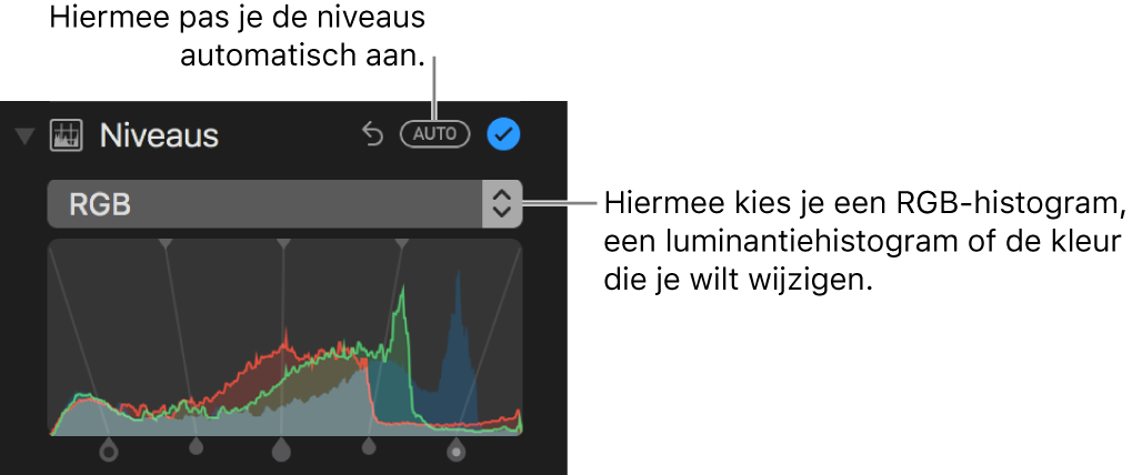 De niveauregelaars met de knop 'Automatisch' rechts bovenin.