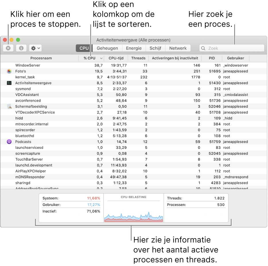 Het venster 'Activiteitenweergave' met daarin de CPU-activiteit. Om een proces geforceerd te stoppen, klik je linksboven op de knop 'Forceer stop'. Om de gegevens in een kolom te sorteren, klik je op de kolomkop. Als je wilt zoeken naar een proces, typ je de naam van het proces in het zoekveld. Onder in het venster zie je informatie over het aantal geopende processen en threads.