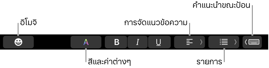 Touch Bar ที่มีปุ่มต่างๆ ของแอพเมลเรียงจากซ้ายไปขวาดังต่อไปนี้ อิโมจิ สี ตัวหนา ตัวเอียง ขีดเส้นใต้ การจัดแนว รายการ คำแนะนำขณะป้อน