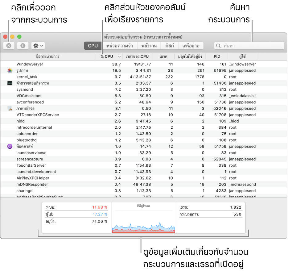 หน้าต่างตัวตรวจสอบกิจกรรมจะแสดงกิจกรรม CPU ในการออกจากกระบวนการ ให้คลิกปุ่มบังคับออกที่ด้านซ้ายบน ในการจัดเรียงข้อมูลตามคอลัมน์ ให้คลิกส่วนหัวของคอลัมน์ ในการค้นหากระบวนการ ให้ป้อนชื่อกระบวนการลงในช่องค้นหา ดูข้อมูลเกี่ยวกับจำนวนของกระบวนการและหัวเรื่องที่เปิดอยู่ได้ที่ด้านล่างสุดของหน้าต่าง