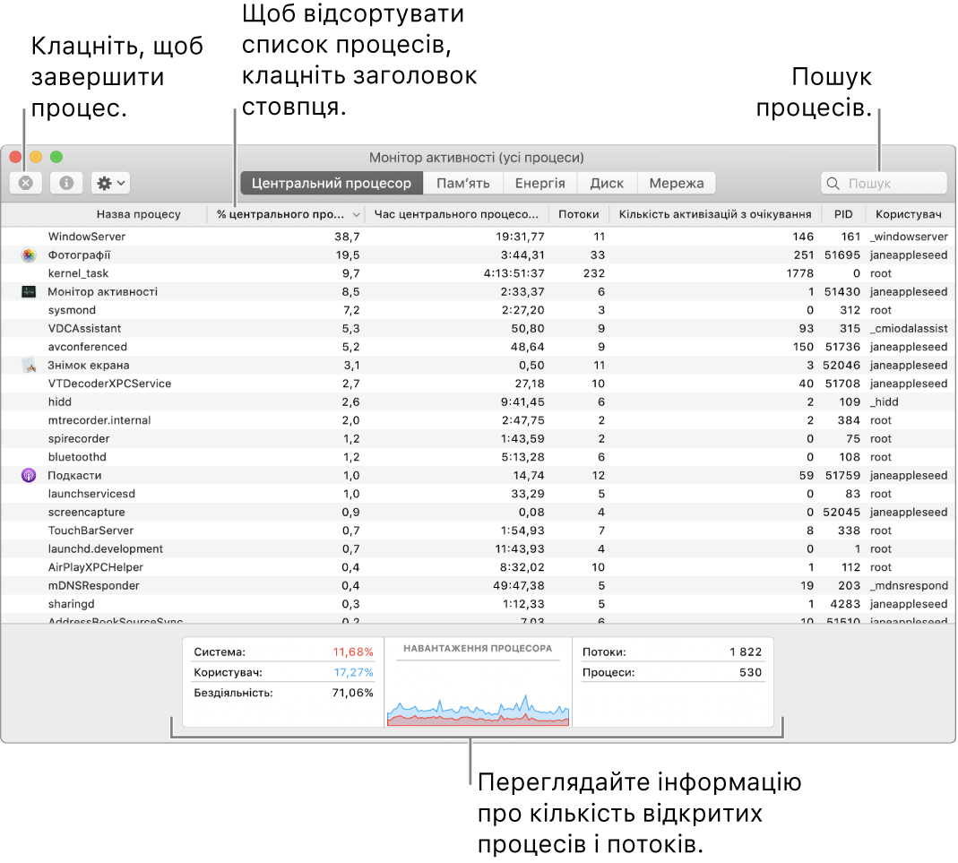 Вікно Монітора активності з даними про активність процесора. Щоб завершити процес, клацніть кнопку «Примусово завершити» вгорі ліворуч. Щоб відсортувати дані у стовпчику, натисніть заголовок стовпчика. Щоб знайти процес, введіть його назву в поле пошуку. У нижній частині вікна відображається інформація про кількість запущених процесів і потоків.