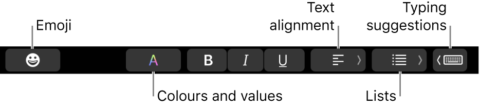 The Touch Bar with buttons from the Mail app that include—from left to right—Emoji, Colours, Bold, Italic, Underline, Alignment, Lists and Typing Suggestions.