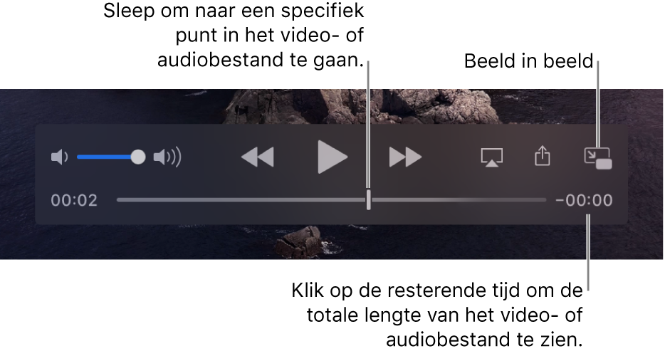 De afspeelregelaars van QuickTime Player. Bovenaan staan de volumeregelaar en de knoppen voor terugspoelen, afspelen/pauzeren en vooruitspoelen. Onderaan staat de afspeelkop, die je kunt slepen om naar een specifiek punt in het bestand te gaan. Rechtsonderaan staat de resterende tijd voor het bestand.