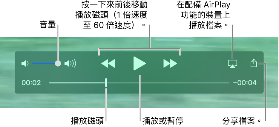音量、回帶、播放、快轉和分享的控制項目。