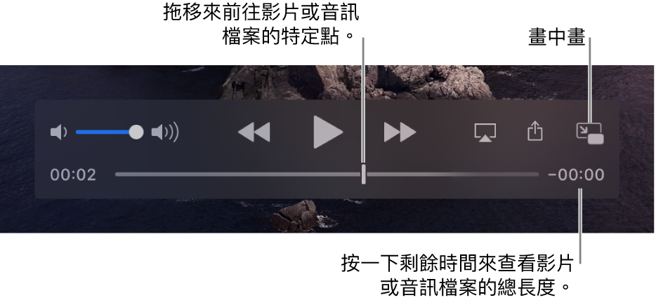 QuickTime Player 播放控制項目。沿着最上方分別為音量控制項目、「回帶」按鈕、「播放/暫停」按鈕和「快轉」按鈕。底部是播放磁頭，讓你在檔案中拖移至特定點。檔案剩餘時間會顯示在右側下方。