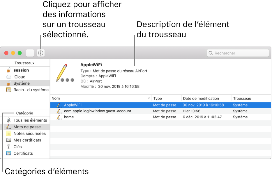 Fenêtre Trousseaux d’accès. La liste de vos trousseaux s’affiche en haut à gauche. En dessous se trouve la liste des catégories d’éléments contenus dans le trousseau sélectionné (par exemple, Mots de passe et Notes sécurisées). La liste des éléments appartenant à la catégorie sélectionnée apparaît en bas à droite et une description de l’élément sélectionné s’affiche au-dessus de cette liste.