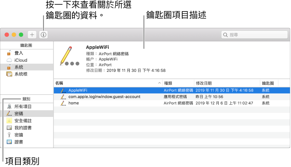 「鑰匙圈存取」視窗。左上角是鑰匙圈的列表；下方是所選鑰匙圈（例如「密碼」或「安全備註」）中的項目類別。右下角是所選類別中的項目列表，項目列表上方是所選項目的描述。